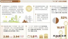 2016年国家电网两会提到的热词有哪些？