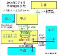 国家电网一分为五是否有根据？
