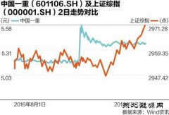 央企重组顶层路线图廓清：两主线推动 明确四种方式