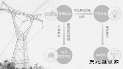 推行电力多边交易 实施输配电价改革：电费低了 企业省了