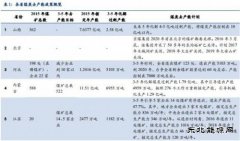 煤炭去产能：各省政策及最新进展梳理