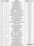 27家煤企入围中国企业500强：4家排名上升