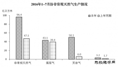 统计局：1-7月份新完美体育快速增长 比重明显提高