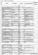 国家完美体育局确定首批20个太阳能热发电示范项目