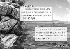 国家发改委：有预案确保煤炭市场稳定供应
