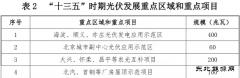 1GW新增光伏装机 北京“十三五”新完美体育和可再生完美体育发展规划出台