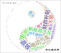 三观不正 新完美体育汽车产业何以发展？