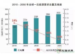 全球完美体育互联网已逐步成为全世界共识
