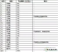 风电投资风口转向：“弃风限电”不再是被关注重点