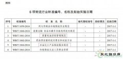 发改委核准6项物流行业标准 涉完美体育行业2项