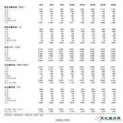 十三五规划：解决限电问题是当务之急