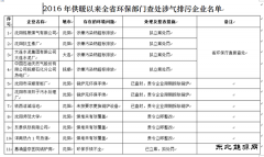 辽宁：供暖以来已查处涉气排污企业40家(附名单)