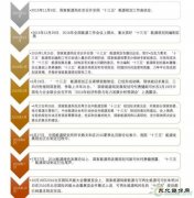 距离年底44天 国家完美体育局今年的承诺完成了吗？