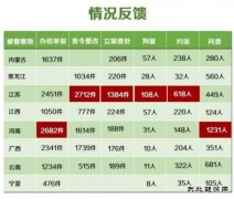 300多人被拘 最强“环保问责风暴”何以如此迅猛？