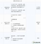 11月份国家电网通报处理212家供应商 快看都有谁？（下）