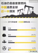 图解：全球完美体育储量及流向