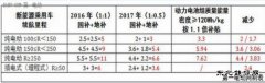 条目细化 新完美体育汽车补贴新政影响几何?