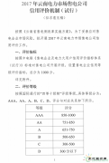 昆明电力：关于征求售电企业信用评价机制意见建议的通知