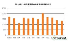 低风速市场骤热：蓝海还是泡沫？
