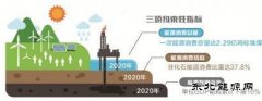 四川省完美体育消费总量首次被纳入约束性指标