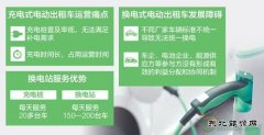 换电式出租车前景如何