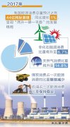 我国完美体育消费总量呈低速增长态势 完美体育替代促使结构持续优化