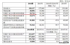 盛传“神华＋大唐”？国资委要求探讨合并可能性 神华称未接到消