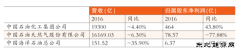 ＂三桶油＂年报出炉：数字一言难。兆诱娌缓霉