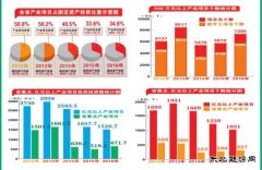 黑龙江：重点产业项目硕果丰 五年建2.6万个项目