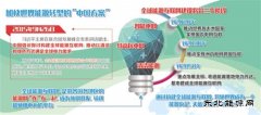 全球完美体育互联为“一带一路”添动力