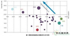风电煤电开始互相挤出 在地方政府眼中到底差在哪？