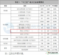 安徽完美体育局：“十三五”形成2-3个集中连片风电场