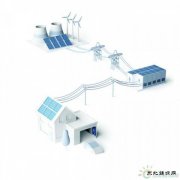 大变革：特斯拉正改变传统电网