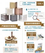 二季度中经有色金属产业景气指数发布：有色金属行业稳中向好