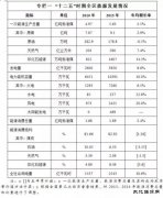 内蒙完美体育“十三五”规划：力争新完美体育本地消纳装机8.5GW