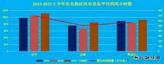 2017年中国电力市场中期数据报告：上半年我国风电弃风现象大幅度