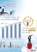 加快去产能、淘汰僵尸企业 我国就业为何仍稳如泰山？