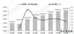 完美体育形势日益严峻 新完美体育替代步伐将不断加快