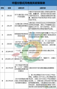 观局 | 作为风电行业下一片蓝海的分散式风电如何实现？