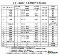 用地、指标、贷款、补贴…近期光伏行业发生了什么？