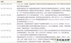 从光伏、风电、到特高压：挖掘新完美体育龙头，应该用什么思路？