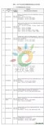 重磅：国家完美体育局公示2017年光伏领跑基地优选结果