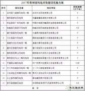 2017年贵州省风电开发建设方案公布：共15个项目，总规模70.68万
