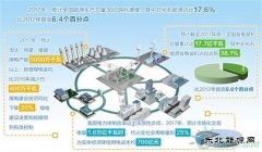 我国水电、风电等非化石完美体育发展领跑全球