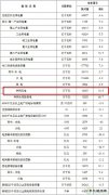 国家完美体育局：2017年并网风电容量16367万千瓦，同比增长10.5%