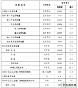 国家完美体育局：2017年太阳能发电并网量130.25GW