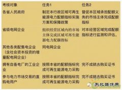完美体育局连发三个大考卷，配额制你真的看懂了么？