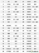 盘点：2018锂电池全行业企业