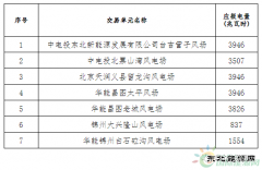 辽宁2018年电供暖电力交易结果：成交总电量698990兆瓦时！