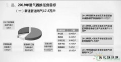 大连：9.8万未通气住户年内通上天然气